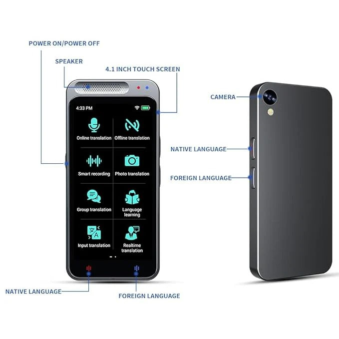 Artificial intelligence (AI) Translator © – 138 Languages, Real-Time Translation